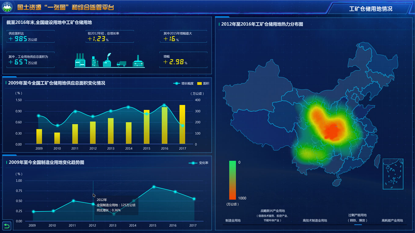 數(shù)慧時空國土資源“一張圖”和綜合監(jiān)管平臺-快速的設(shè)計(jì)迭代 現(xiàn)場配合