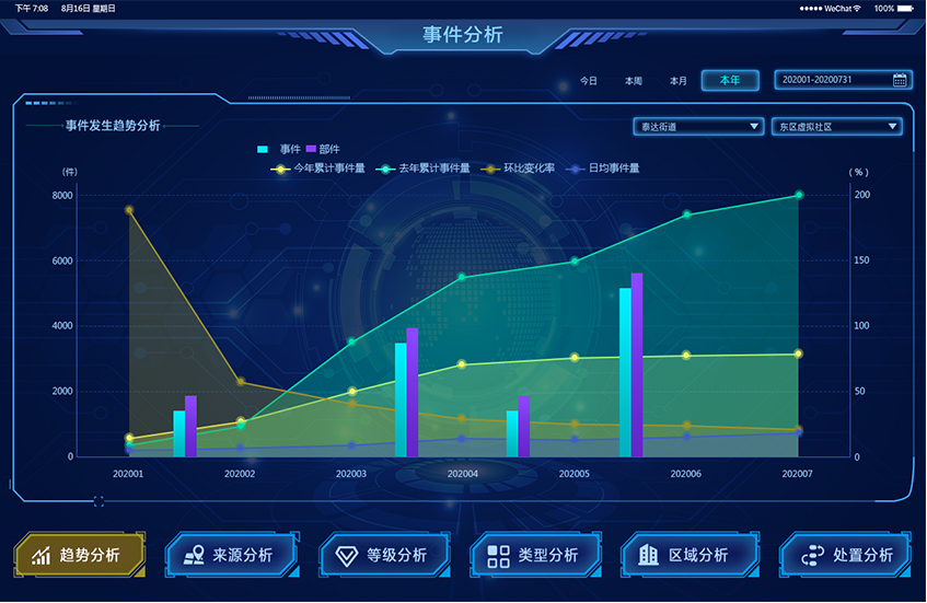 駕駛艙軟件界面視覺設(shè)計