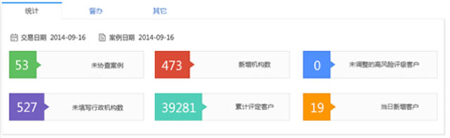 銀豐新融審計(jì)監(jiān)控管理平臺(tái)銀豐審計(jì)反洗錢(qián)平臺(tái)設(shè)計(jì)