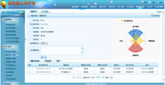 銀豐新融審計(jì)監(jiān)控管理平臺(tái)銀豐審計(jì)反洗錢(qián)平臺(tái)設(shè)計(jì)