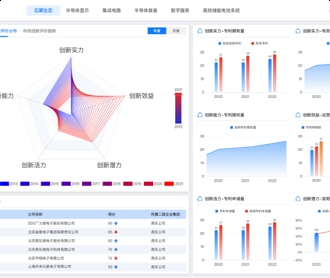 芯片產(chǎn)業(yè)鏈自主可控平臺界面設(shè)計
