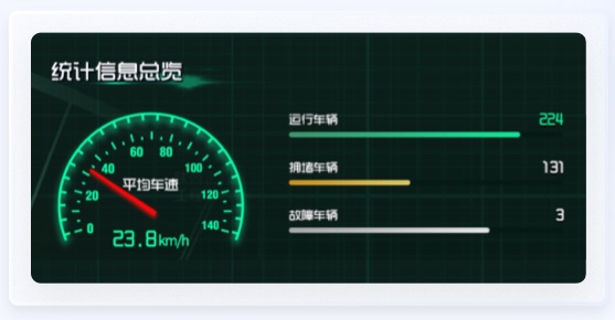 車輛運(yùn)行數(shù)據(jù)交通行業(yè)UI設(shè)計(jì)案例