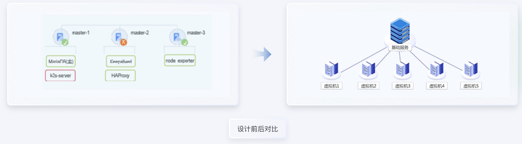 服務(wù)器數(shù)據(jù)交通行業(yè)UI設(shè)計(jì)案例