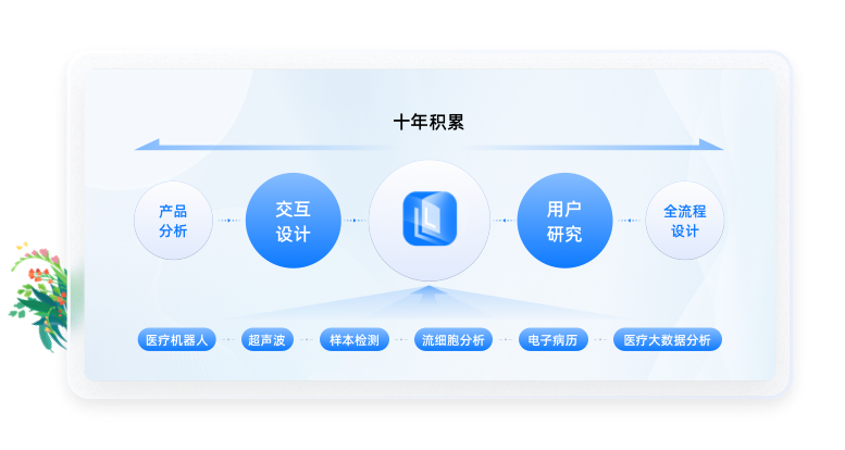 醫療行業UI設計經驗積累