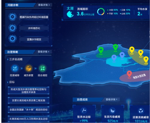 蘭亭妙微ui設計-數慧時空國水專項成果可視化系統界面設計