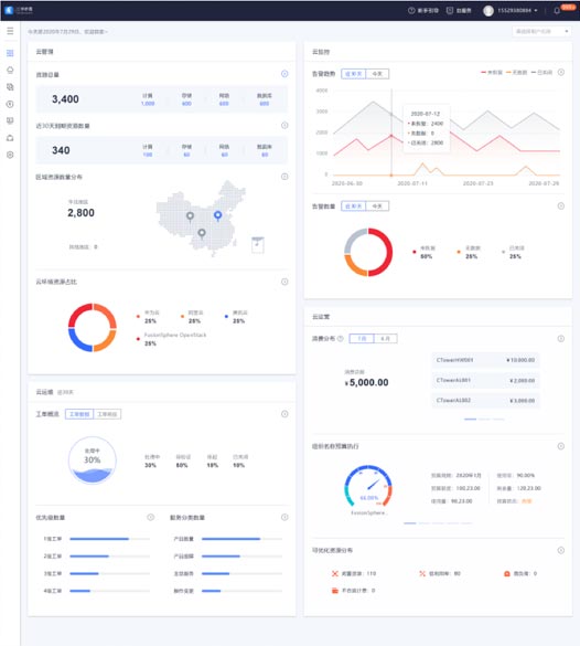 總覽頁方案一效果展示：重構(gòu)頁面布局、快捷功能、視覺升級