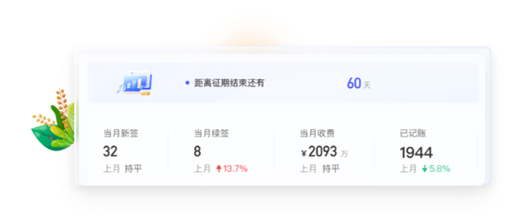代理記賬系統(tǒng)UI設計方案二：數(shù)據(jù)看板特寫與品牌配色