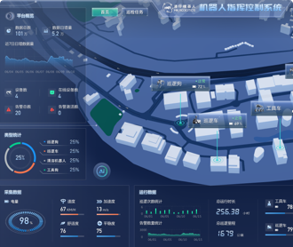 港仔機(jī)器人數(shù)字孿生界面設(shè)計(jì)及3D環(huán)境搭建、開(kāi)發(fā)