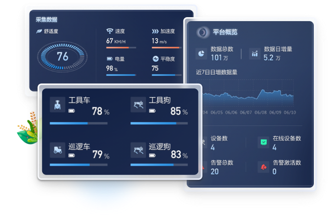 B端大屏UI設(shè)計：機器人運維數(shù)據(jù)可視化看板，包含電量、速度等核心指標(biāo)