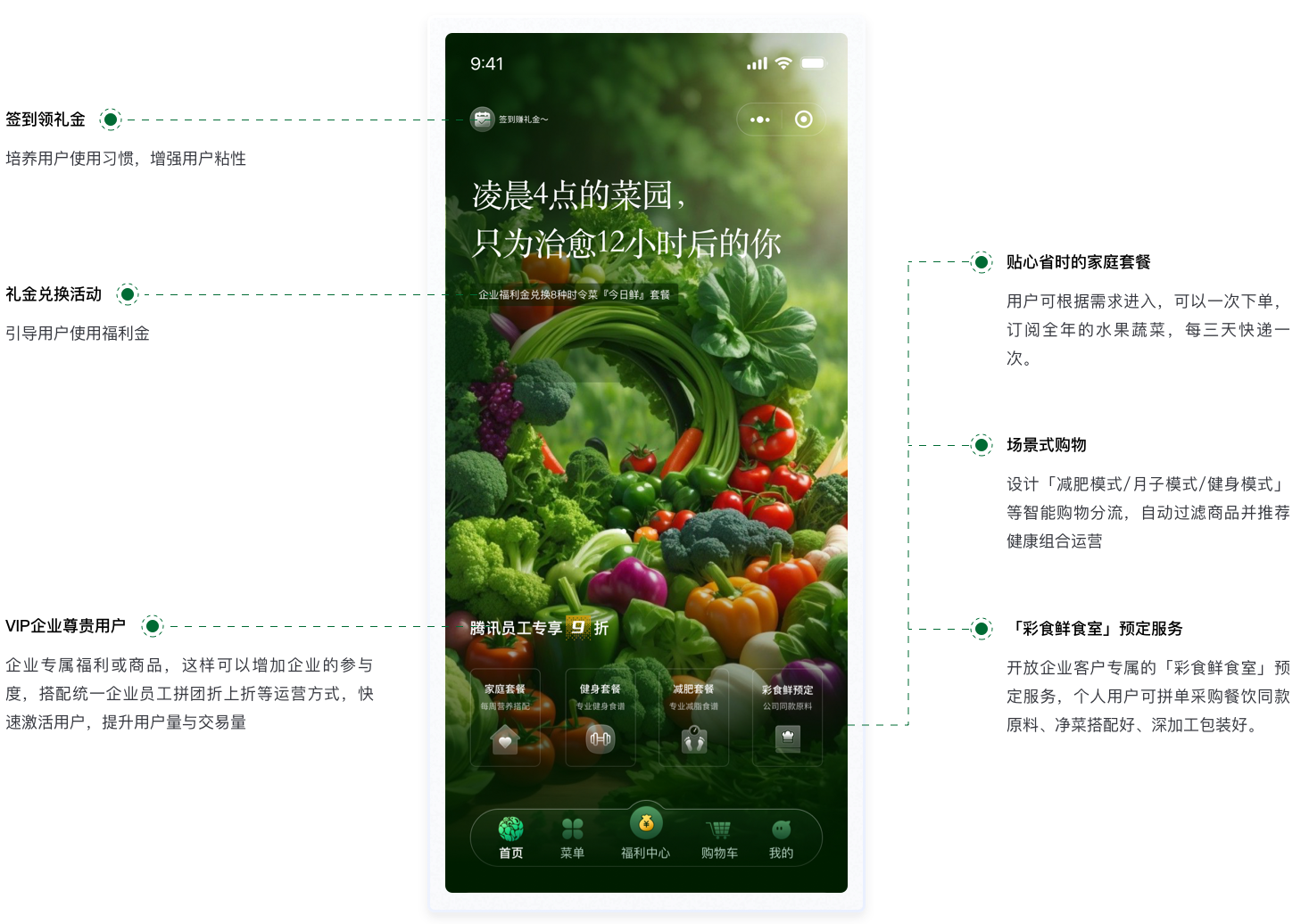 電商小程序UI設(shè)計(jì)案例-功能層級(jí)精簡化設(shè)計(jì)