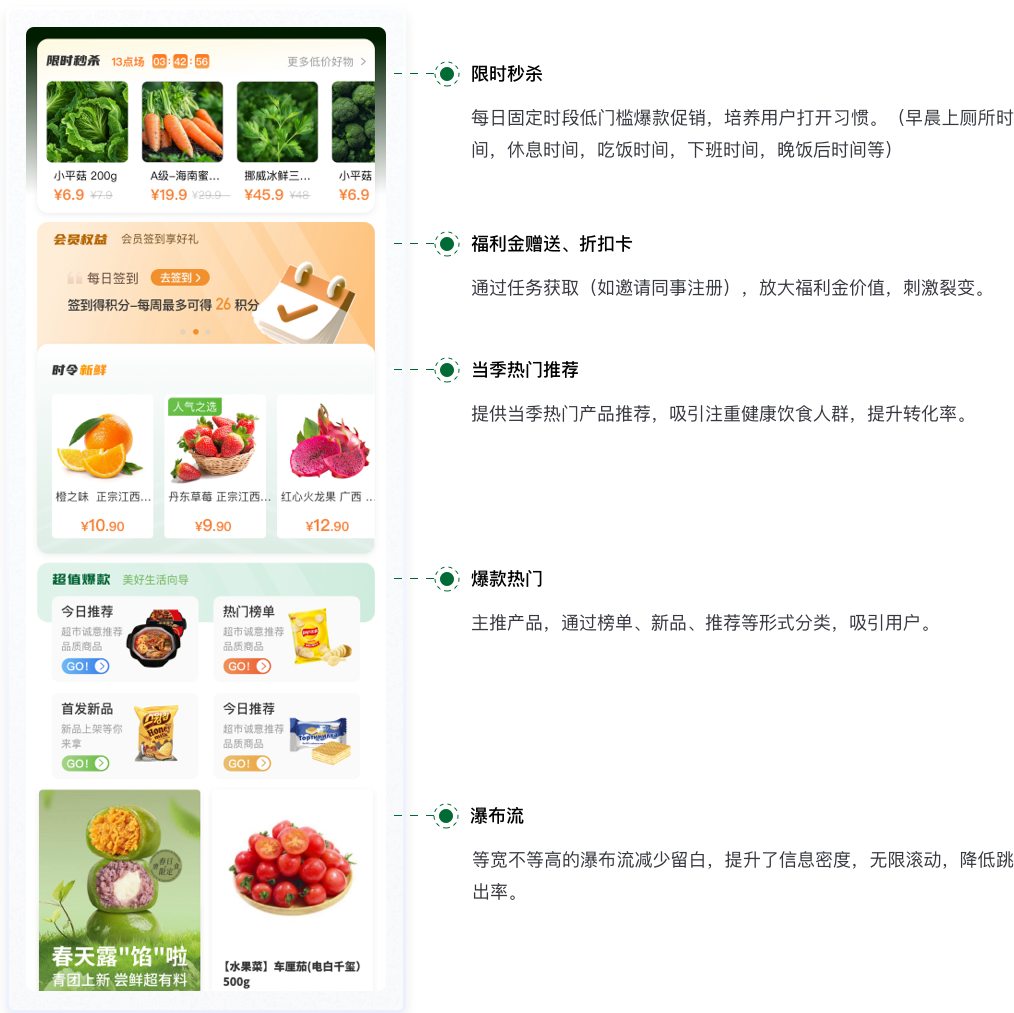 電商小程序UI設(shè)計(jì)案例-高效購物體驗(yàn)-功能層級(jí)簡化設(shè)計(jì)1