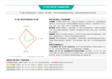 ui界面設計,診斷報告界面設計,教育行業大數據可視化界面設計